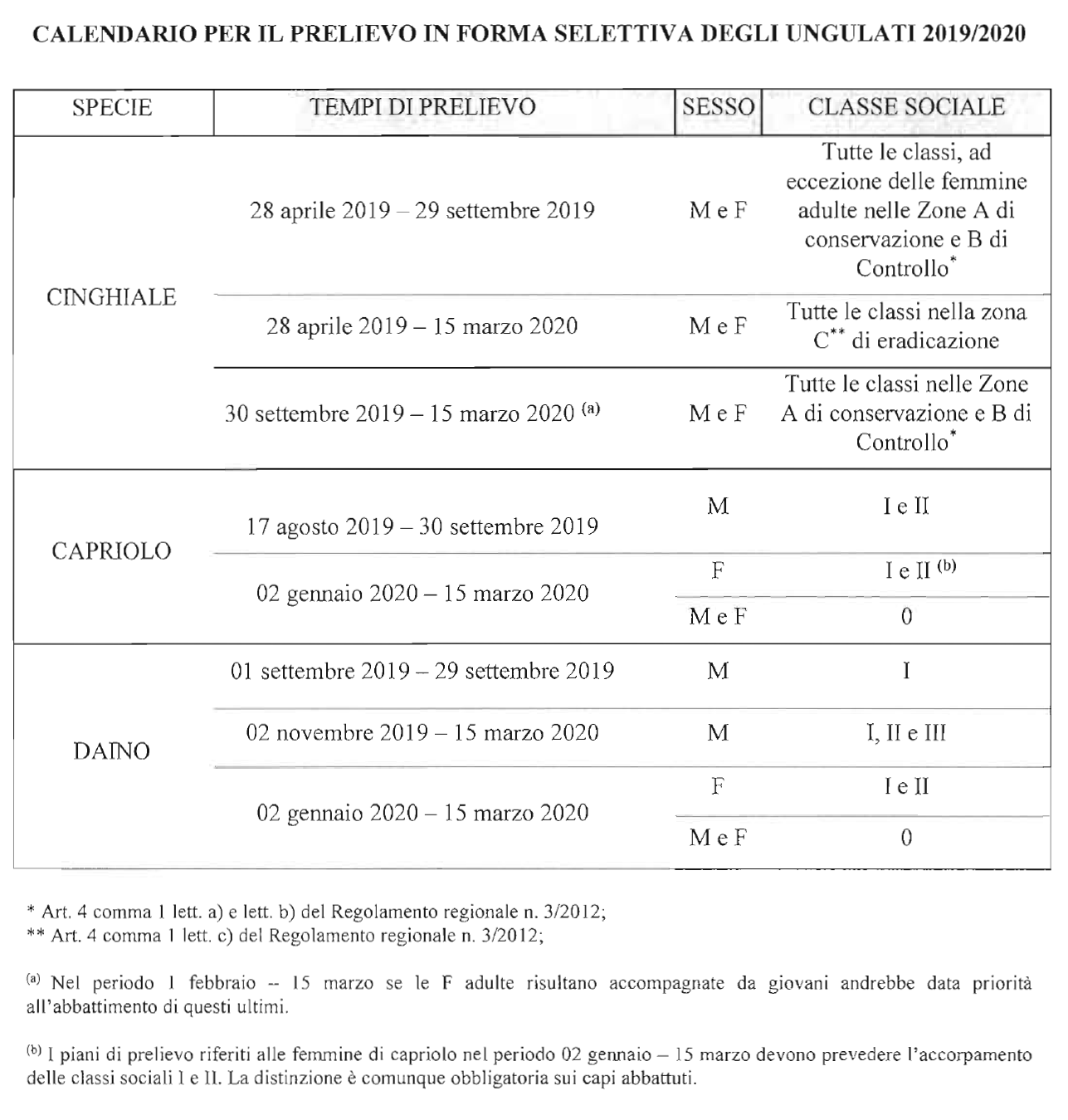 estratto DGR 465/2019 calendario ungulati