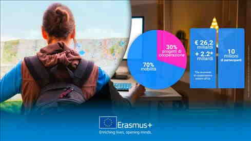 Via al nuovo Erasmus: disponibili invito e guida al programma 2021 