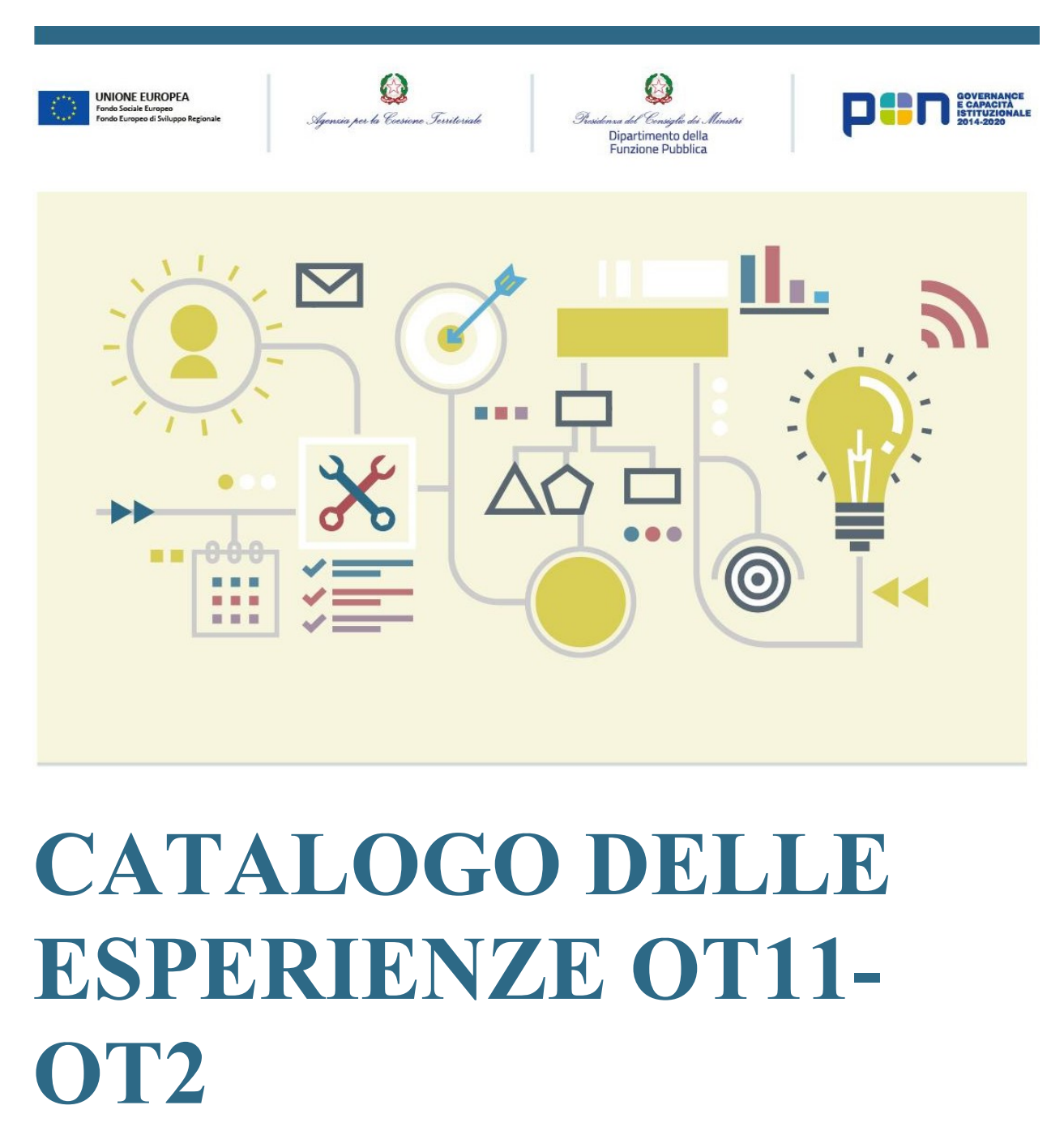 Portale del catalogo esperienze OT2-OT11