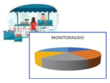 monitoraggio rinnovo concessioni commercio aree pubbliche