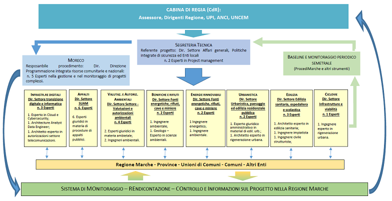 governance