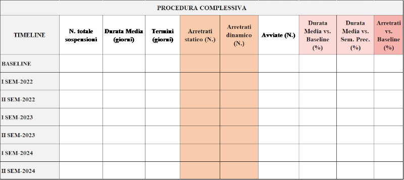 Tabella indicatori misurazione della performance
