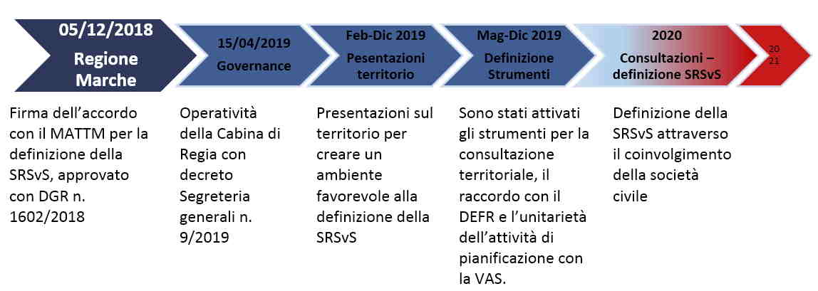 punto situazione a gennaio 2020 sviluppo sostenibile regione marche punto situazione a gennaio 2020 sviluppo sostenibile regione marche
